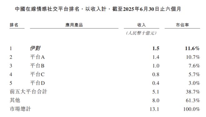 开元棋牌官网半年19亿！中国最赚钱相亲A